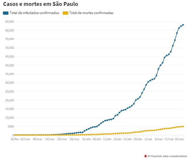 Casos E Mortes Em Sao Paulo - Contabilidade em Florianópolis - SC | Audicor Auditoria e Contabilidade